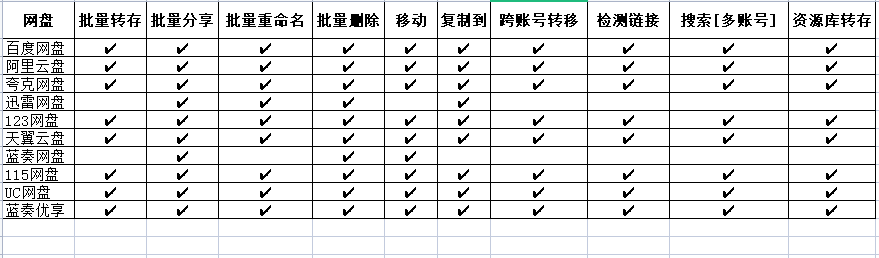 图片[2]-多网盘的文件管理PanTools v1.0.25-云端资源分享